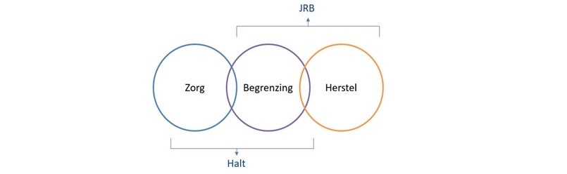 Jrb1